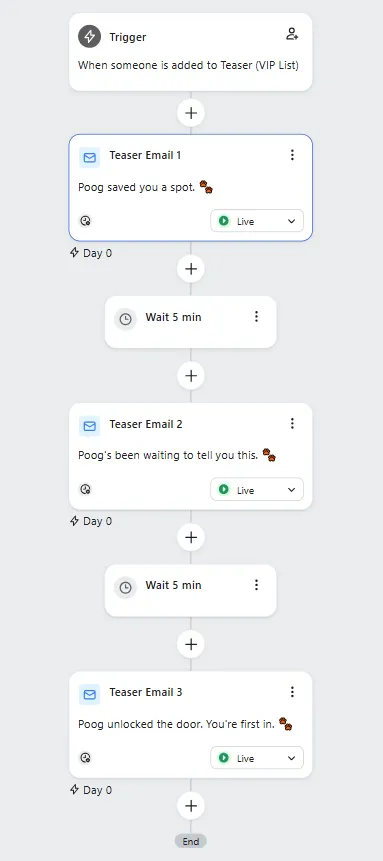 A VIP teaser flow built in Klaviyo: trigger when added to the VIP list, Teaser Email 1, a 5-minute wait, then Teaser Email 2